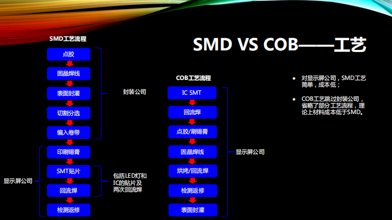 威尼斯9499登录入口(中国)有限公司官网