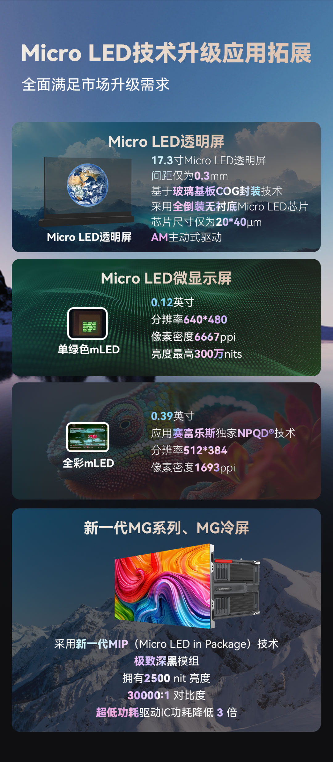 威尼斯9499显示立异产品