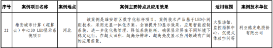 威尼斯9499入选京津冀绿色低碳手艺典范案例