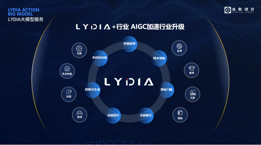 突出重围！威尼斯9499·虚拟动点行动大模子入选“2024中国大模子TOP50企业潜力榜”