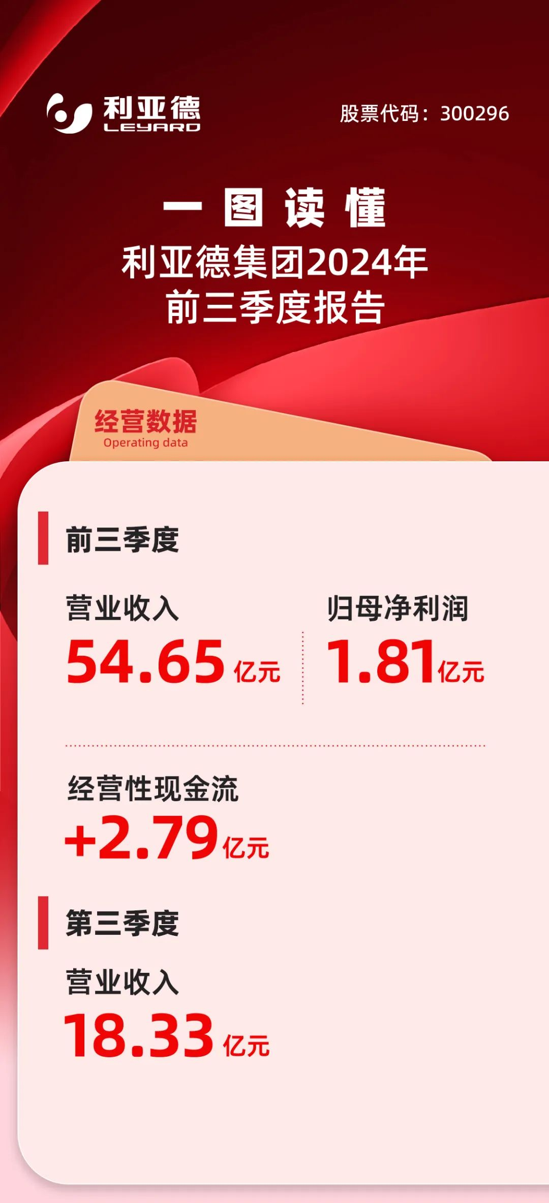 一图读懂威尼斯94992024年前三季度报告