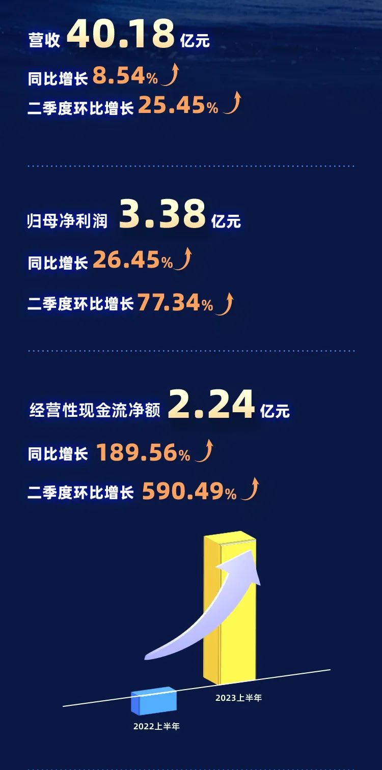 威尼斯9499登录入口(中国)有限公司官网