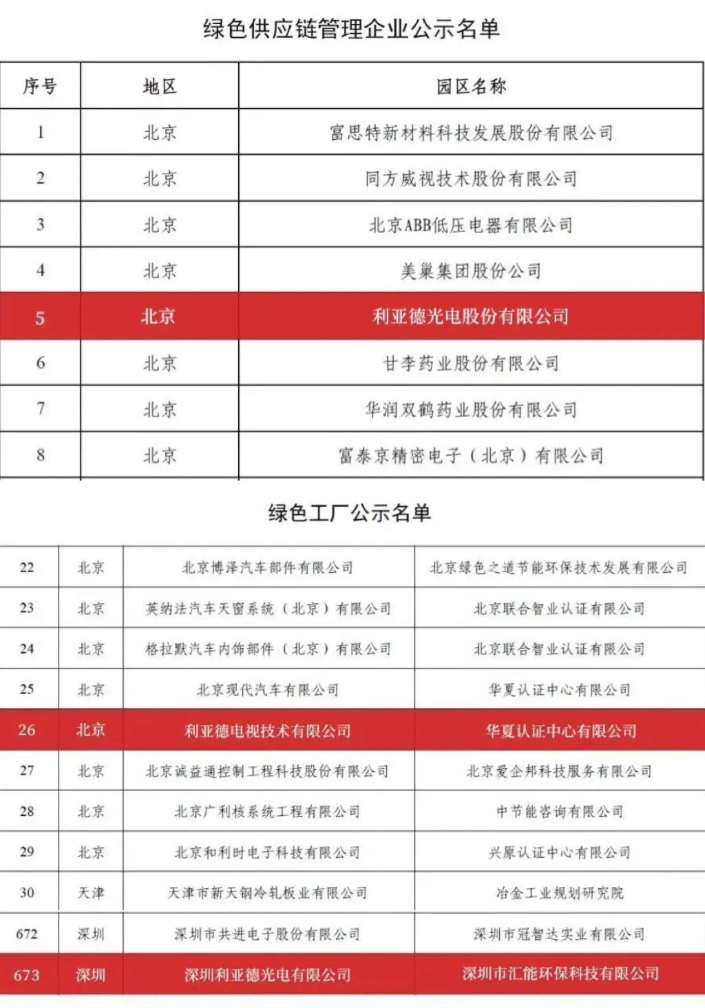 威尼斯9499入选京津冀绿色低碳手艺典范案例