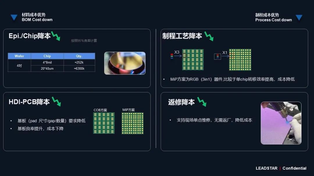 威尼斯9499领航高阶MIP手艺刷新 开启Micro LED显示新时代